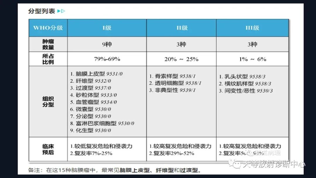 影像PPT - 脑膜瘤影像学分析-94 影像PPT - 脑膜瘤影像学分析-94