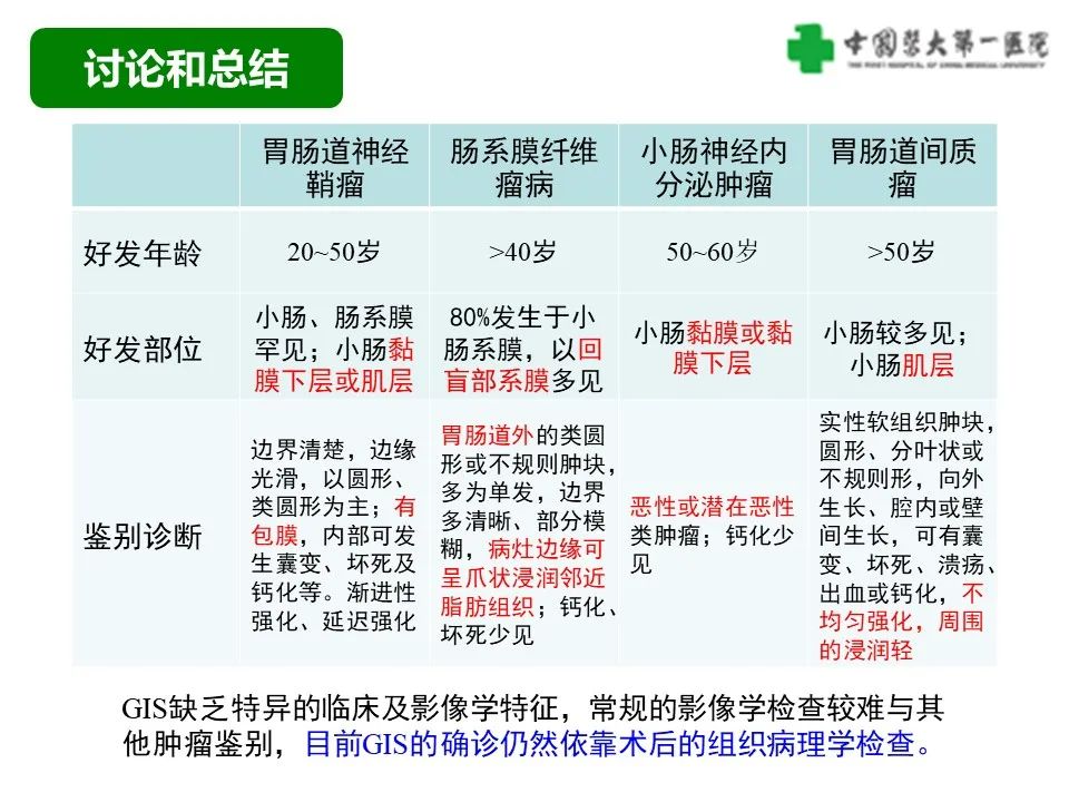 影像PPT - 【病例】肠道神经鞘瘤1例CT影像-28
