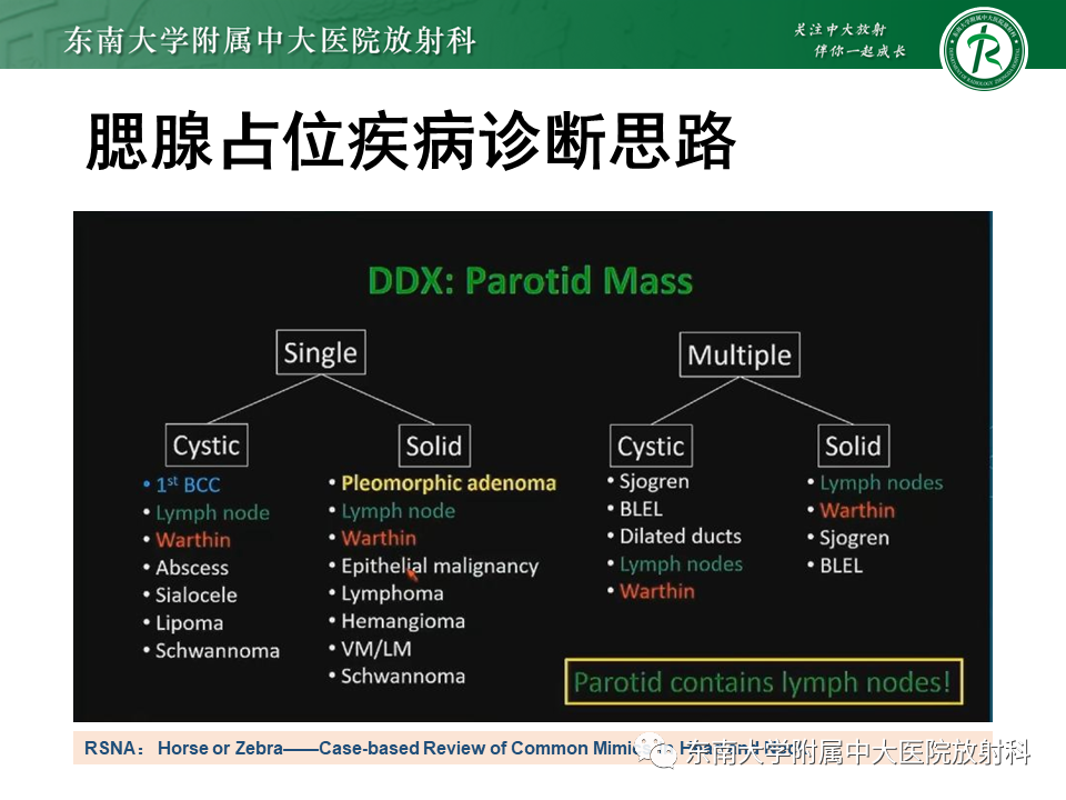影像PPT - 【PPT】腮腺腺淋巴瘤(Warthin瘤)-15 影像PPT - 【PPT】腮腺腺淋巴瘤(Warthin瘤)-15