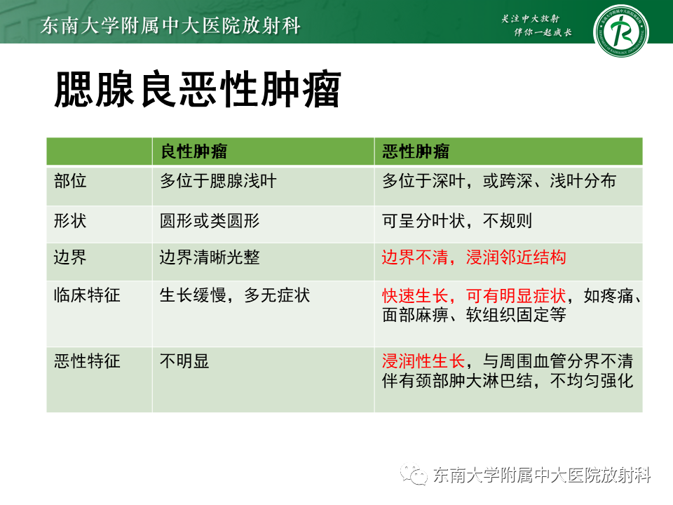 影像PPT - 【PPT】腮腺腺淋巴瘤(Warthin瘤)-16 影像PPT - 【PPT】腮腺腺淋巴瘤(Warthin瘤)-16