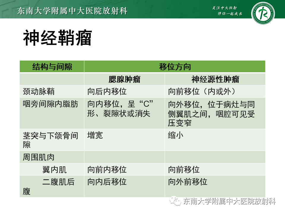 影像PPT - 【PPT】腮腺腺淋巴瘤(Warthin瘤)-35 影像PPT - 【PPT】腮腺腺淋巴瘤(Warthin瘤)-35