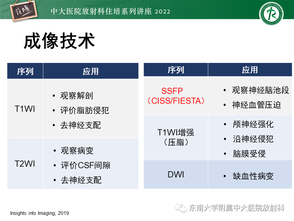 影像PPT - 【PPT】颅神经成像及常见病变-4
