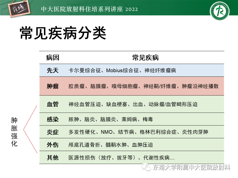 影像PPT - 【PPT】颅神经成像及常见病变-58