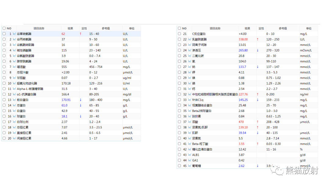 影像PPT - 【病例】肝母细胞瘤 VS FNH-4
