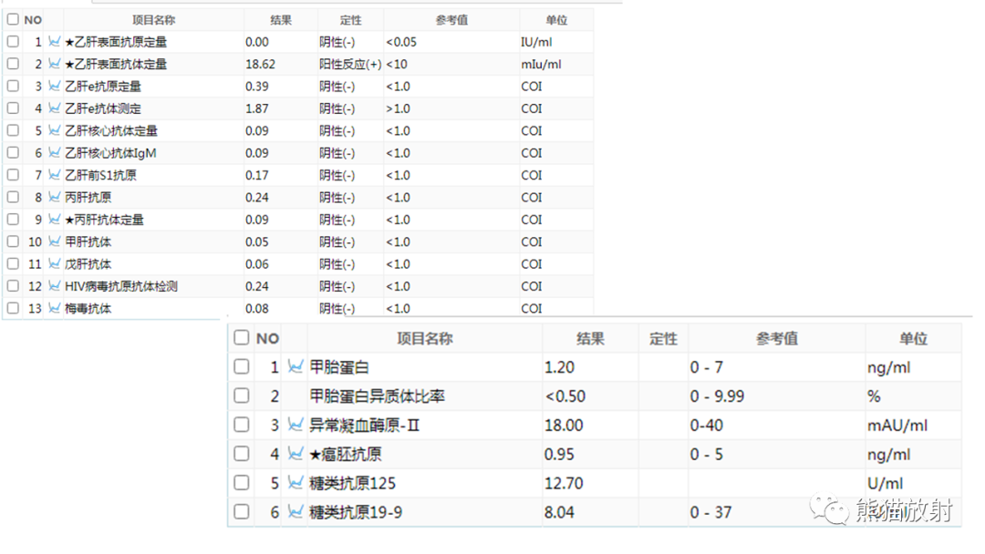 影像PPT - 【病例】肝母细胞瘤 VS FNH-21