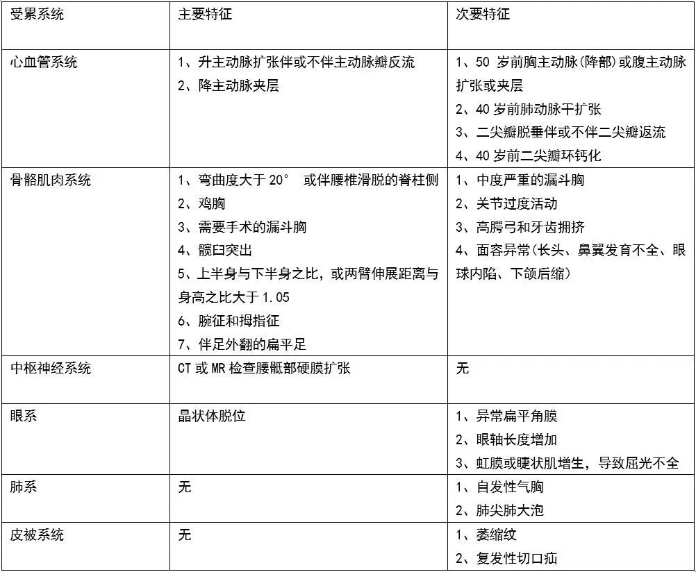 影像PPT - 【病例】马凡综合征1例CT影像-3