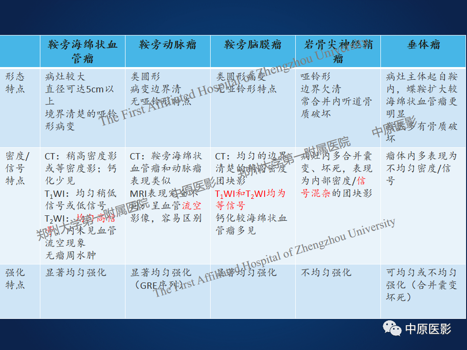 影像PPT - 【病例】鞍旁海绵状血管瘤1例MR-24