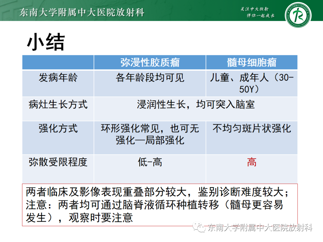 影像PPT - 【PPT】小脑常见占位诊断思路-21