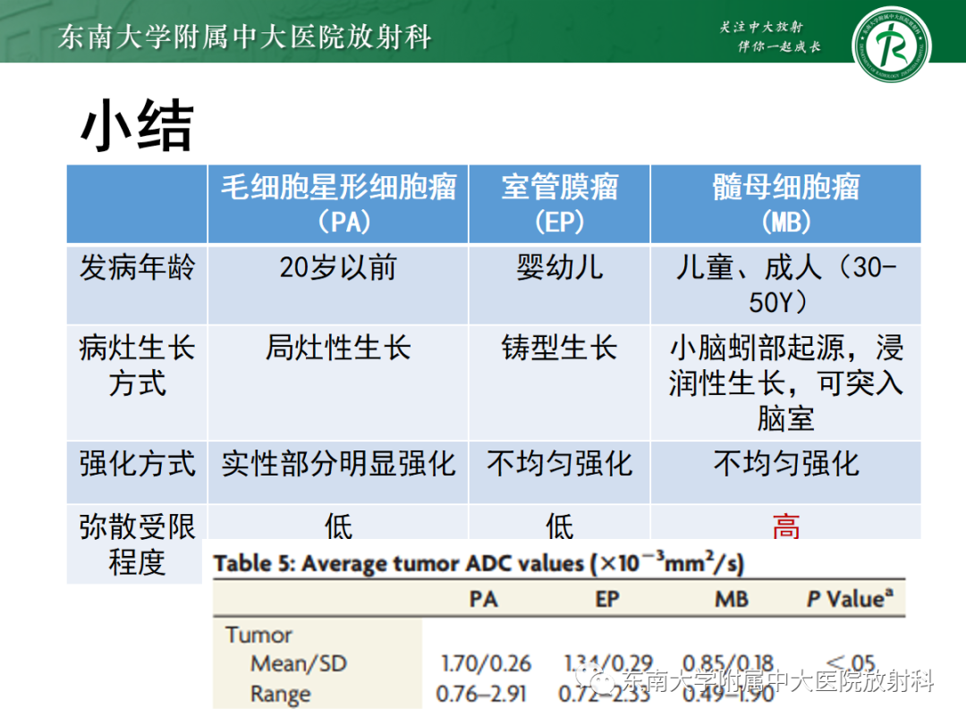 影像PPT - 【PPT】小脑常见占位诊断思路-27