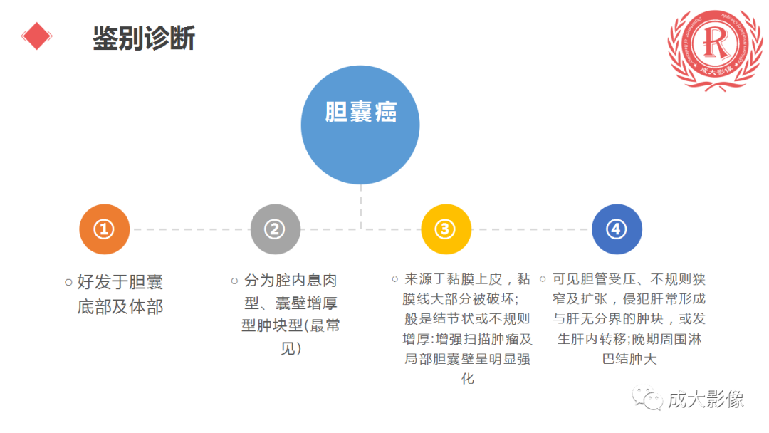 影像PPT - 【PPT】胆囊腺肌症-18