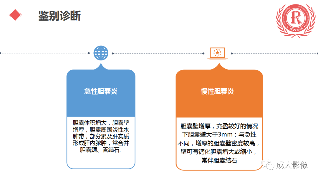 影像PPT - 【PPT】胆囊腺肌症-19