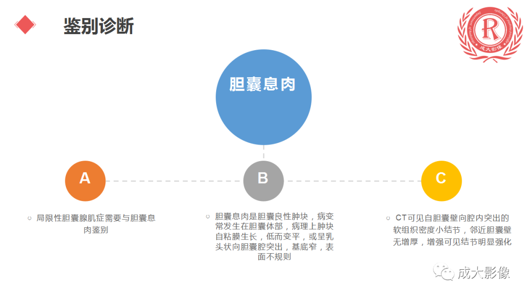 影像PPT - 【PPT】胆囊腺肌症-20