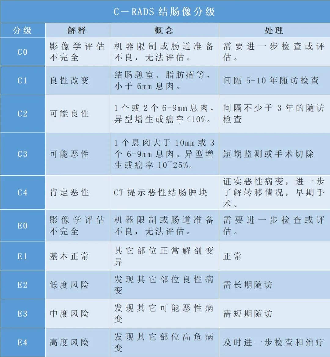 影像PPT - 一文解决各种结节的RADS分级-2