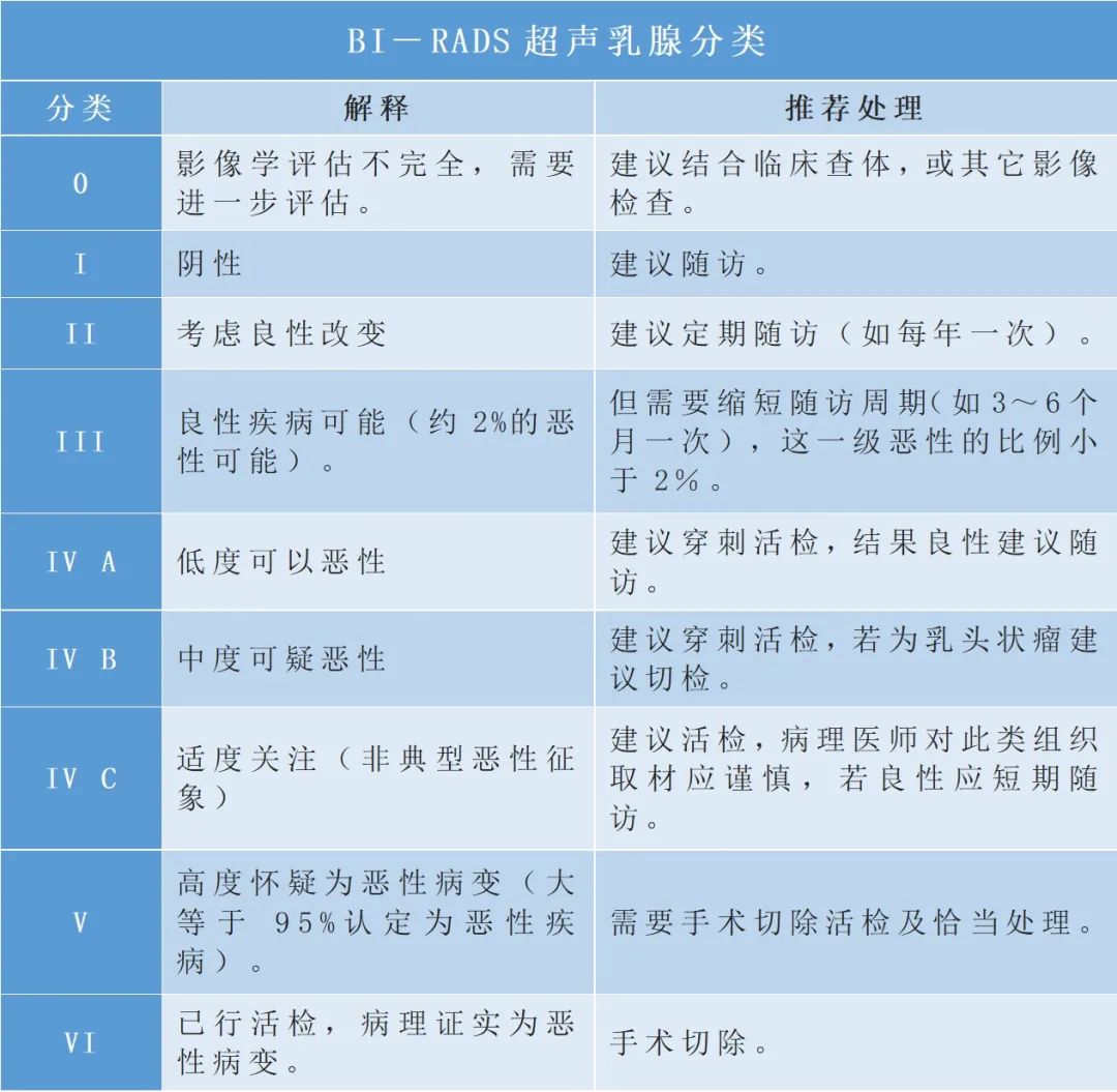 影像PPT - 一文解决各种结节的RADS分级-1