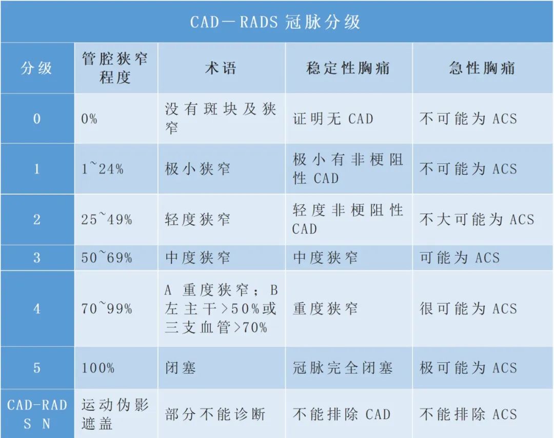 影像PPT - 一文解决各种结节的RADS分级-3