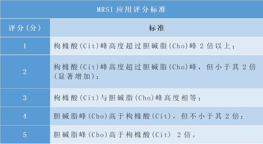 影像PPT - 一文解决各种结节的RADS分级-12