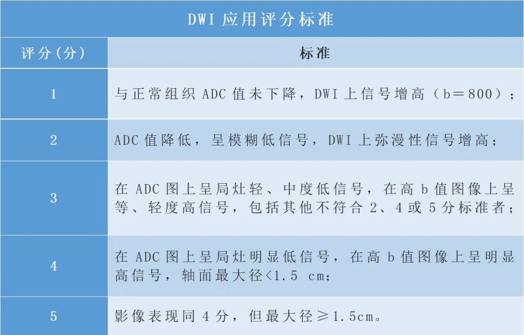 影像PPT - 一文解决各种结节的RADS分级-10