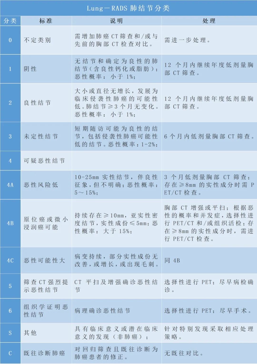 影像PPT - 一文解决各种结节的RADS分级-1