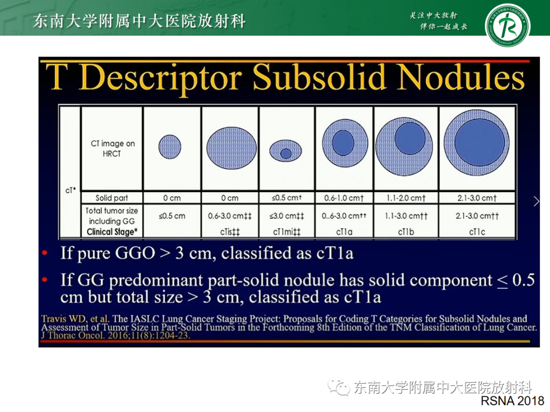 影像PPT - 【PPT】基于病理基础的肺腺癌影像学表现-39
