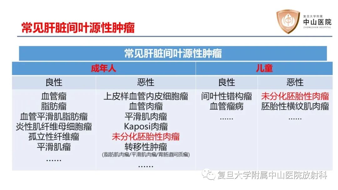 影像PPT - 【病例】肝脏未分化胚胎性肉瘤2例MR影像-14