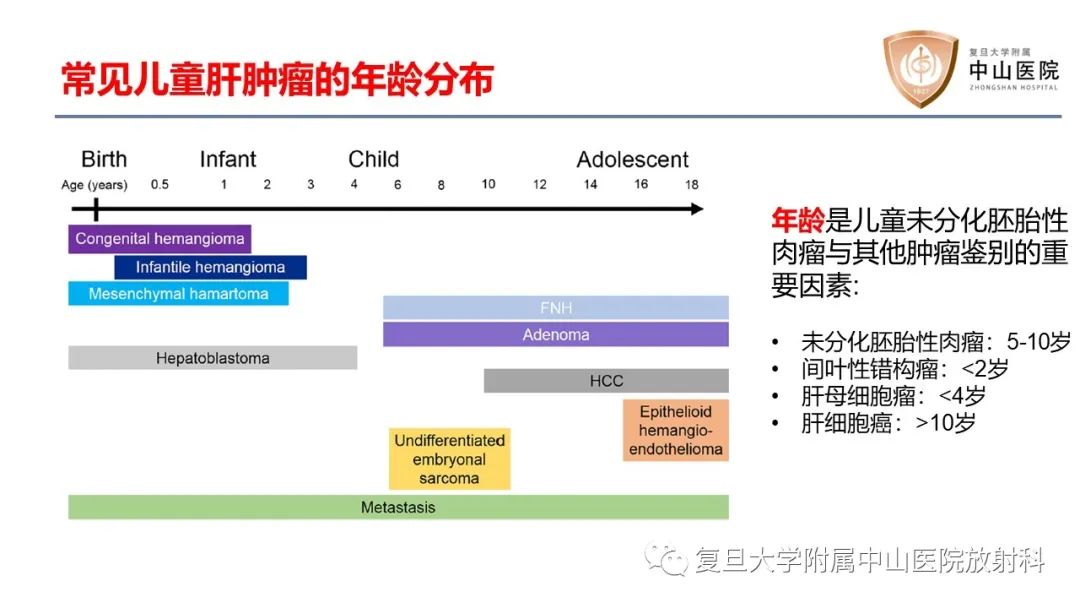 影像PPT - 【病例】肝脏未分化胚胎性肉瘤2例MR影像-21