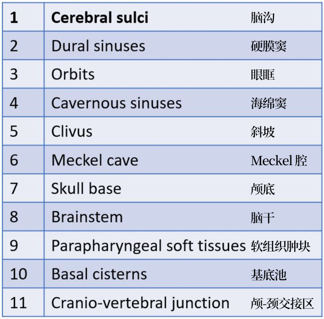 影像PPT - 颅内这些位置容易忽视,这 36 个病例差一点就漏诊了-1 影像PPT - 颅内这些位置容易忽视,这 36 个病例差一点就漏诊了-1