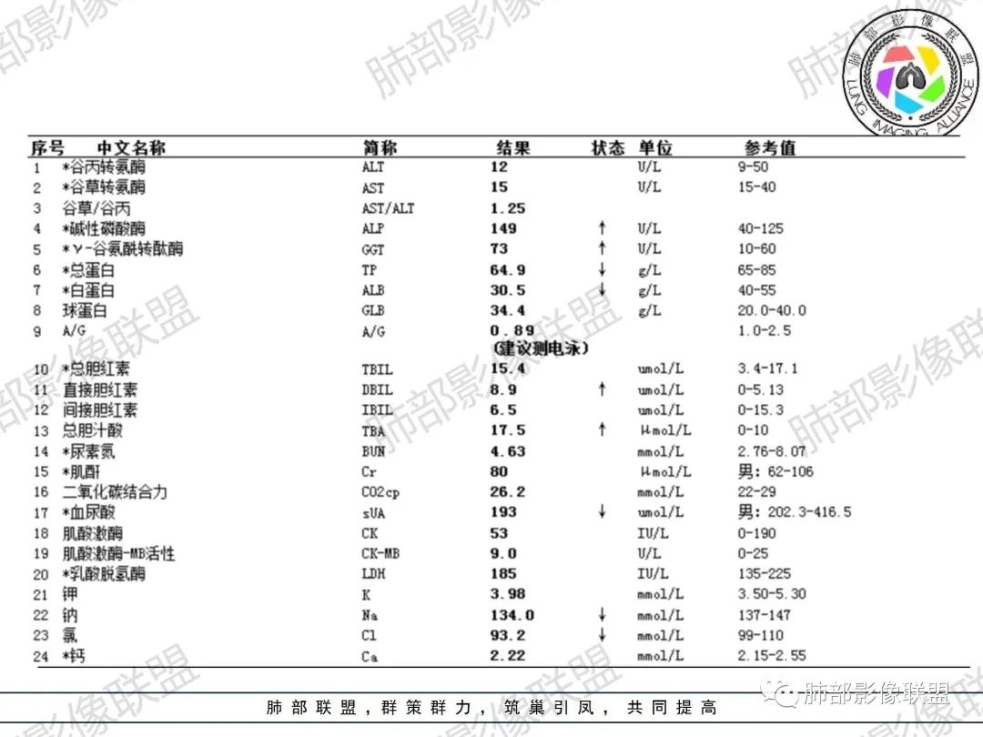 影像PPT - 【病例】诡异的肺部感染—诺卡菌-3 影像PPT - 【病例】诡异的肺部感染—诺卡菌-3