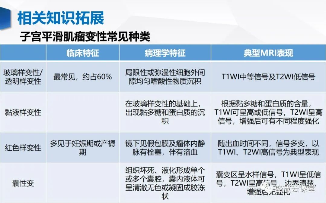 影像PPT - 【病例】特殊类型子宫平滑肌瘤3例MR影像鉴别-27