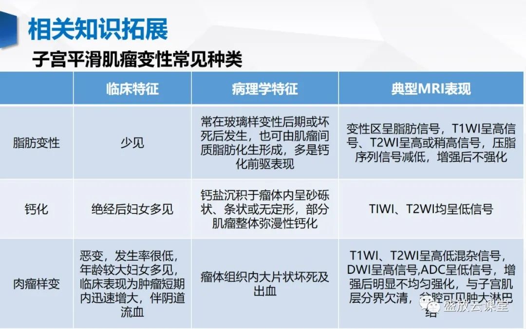 影像PPT - 【病例】特殊类型子宫平滑肌瘤3例MR影像鉴别-28