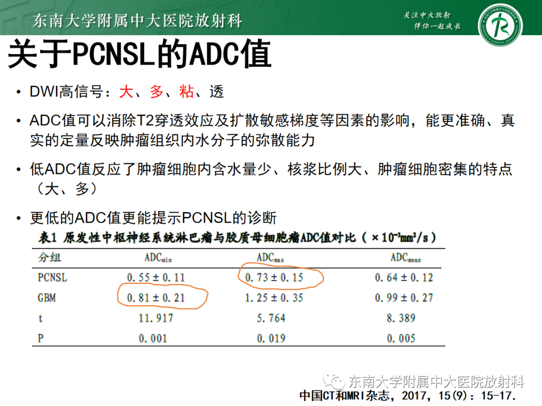 影像PPT - 【PPT】原发性中枢神经系统淋巴瘤的影像学表现-14