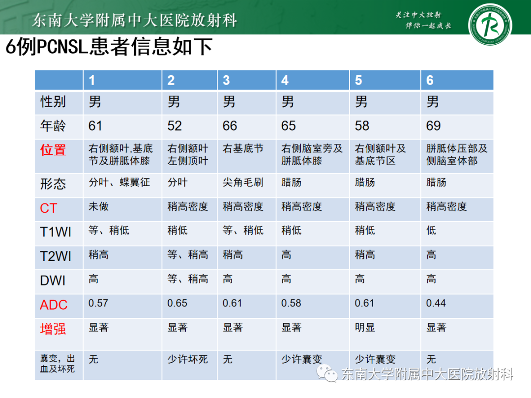 影像PPT - 【PPT】原发性中枢神经系统淋巴瘤的影像学表现-38