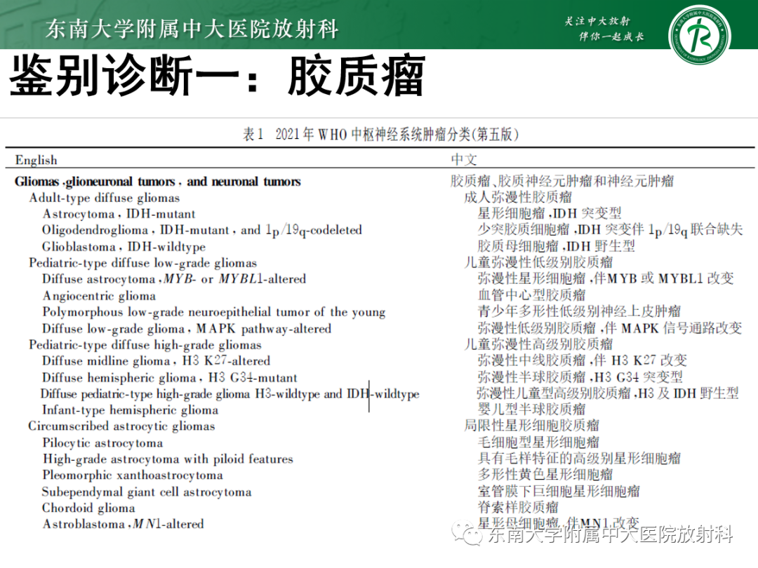 影像PPT - 【PPT】原发性中枢神经系统淋巴瘤的影像学表现-40