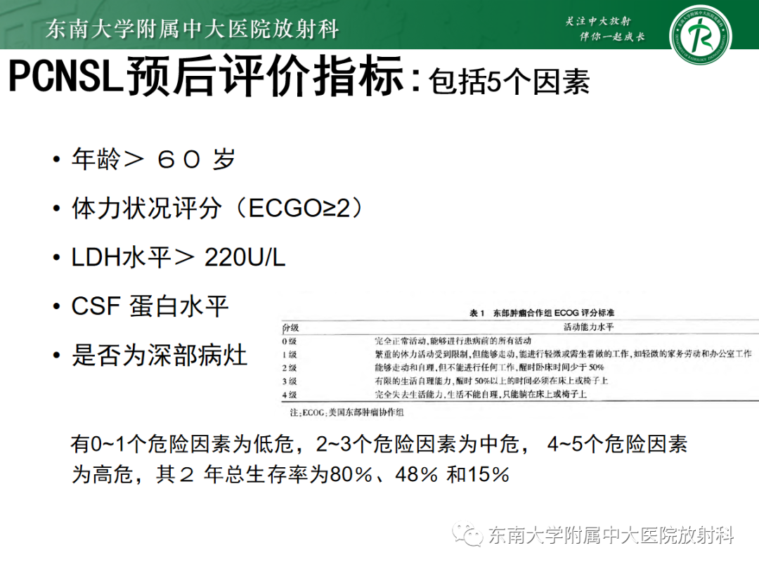 影像PPT - 【PPT】原发性中枢神经系统淋巴瘤的影像学表现-59