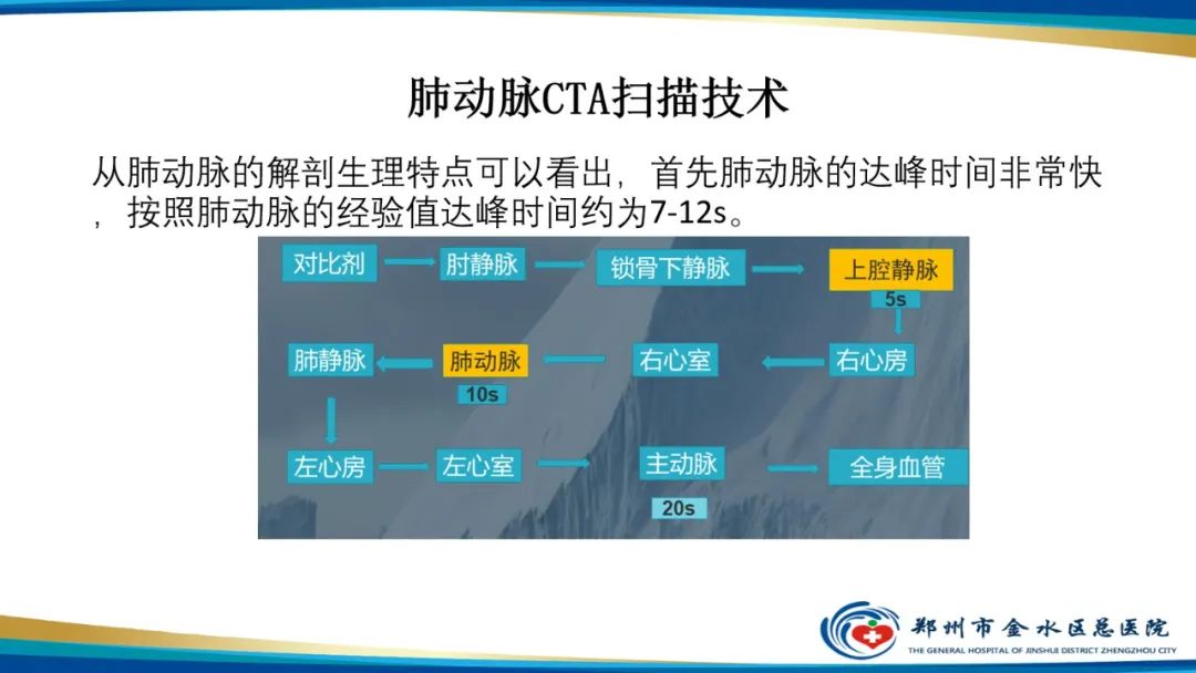 影像PPT - 【PPT】肺动脉CTA扫描技术-21