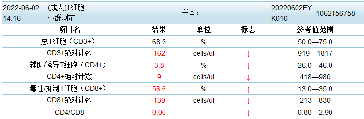 影像PPT - 【病例】艾滋病合并耶氏肺孢子菌肺炎2例胸部CT表现-1 影像PPT - 【病例】艾滋病合并耶氏肺孢子菌肺炎2例胸部CT表现-1