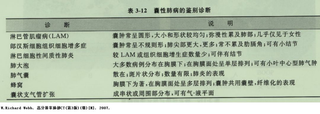 影像PPT - 肺大泡、肺气肿、肺的气囊、囊肿、空洞,CT如何鉴别-11 影像PPT - 肺大泡、肺气肿、肺的气囊、囊肿、空洞,CT如何鉴别-11