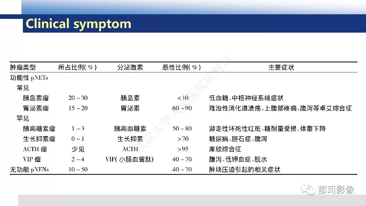影像PPT - 【病例】胰腺神经内分泌肿瘤肝转移1例CT及MR-22