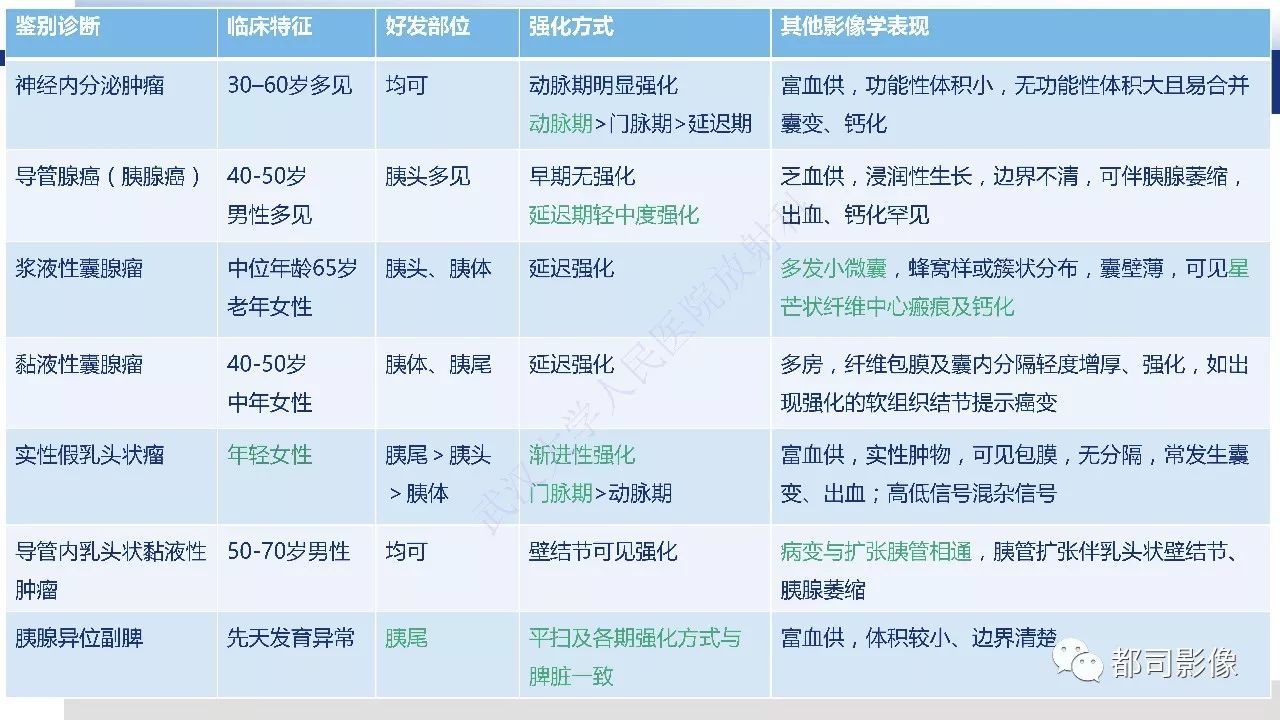 影像PPT - 【病例】胰腺神经内分泌肿瘤肝转移1例CT及MR-42