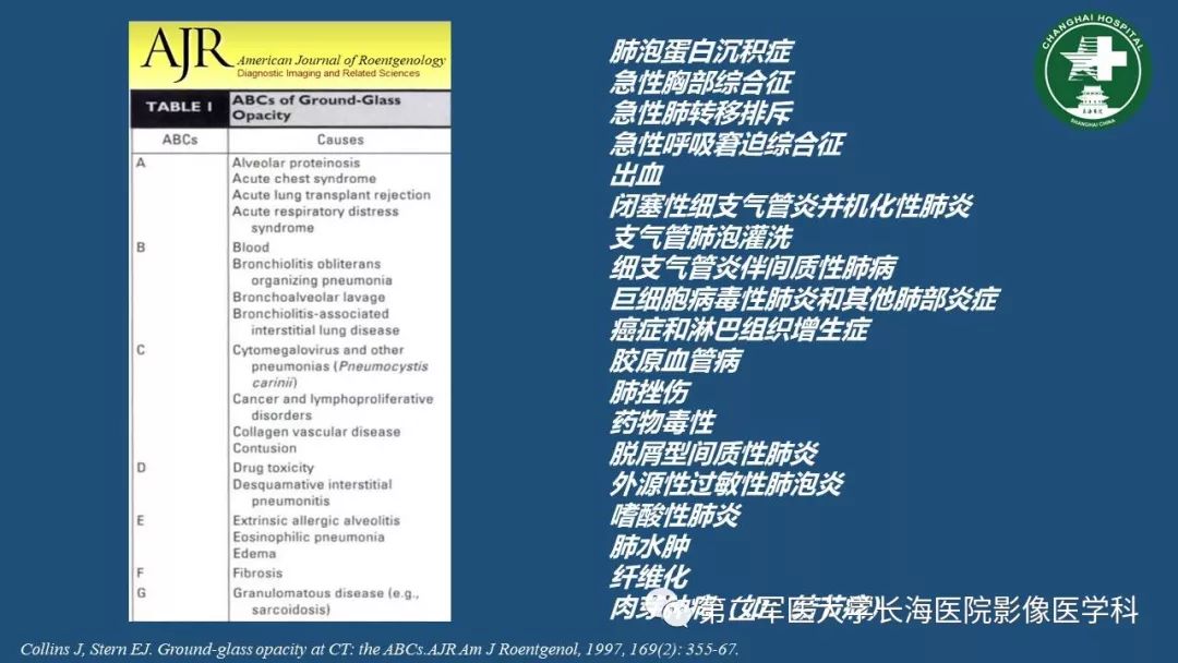 影像PPT - 【PPT】肺磨玻璃影的诊断及鉴别-3