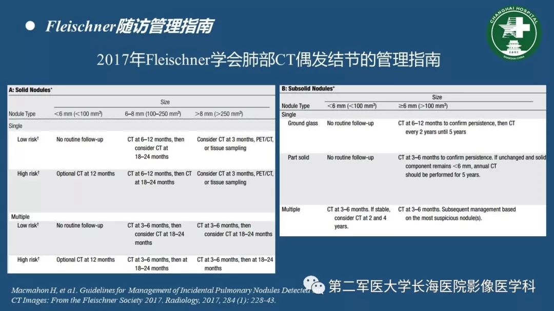 影像PPT - 【PPT】肺磨玻璃影的诊断及鉴别-37