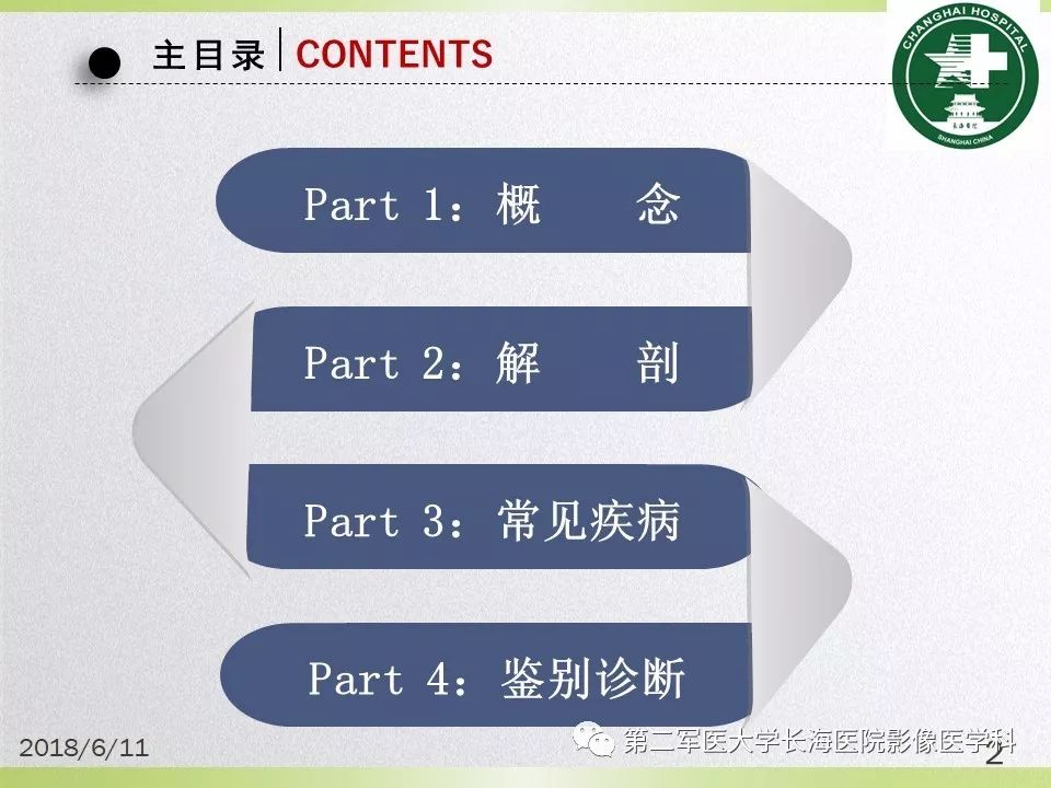 影像PPT - 【PPT】腮腺常见疾病-2