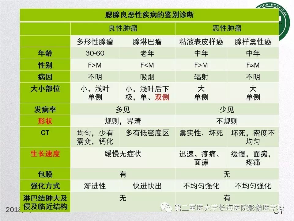 影像PPT - 【PPT】腮腺常见疾病-57