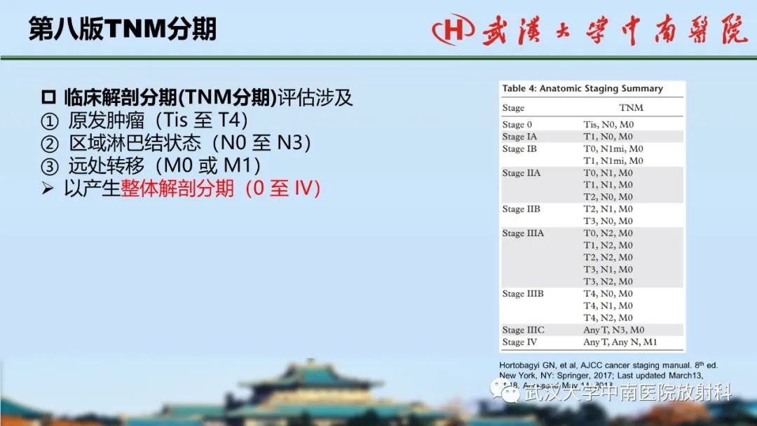 影像PPT - 【PPT】乳腺癌第八版TNM分期解读—影像科医生的责任和挑战-9