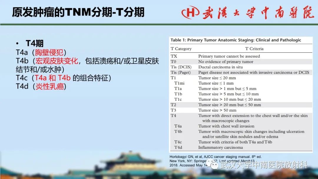 影像PPT - 【PPT】乳腺癌第八版TNM分期解读—影像科医生的责任和挑战-16