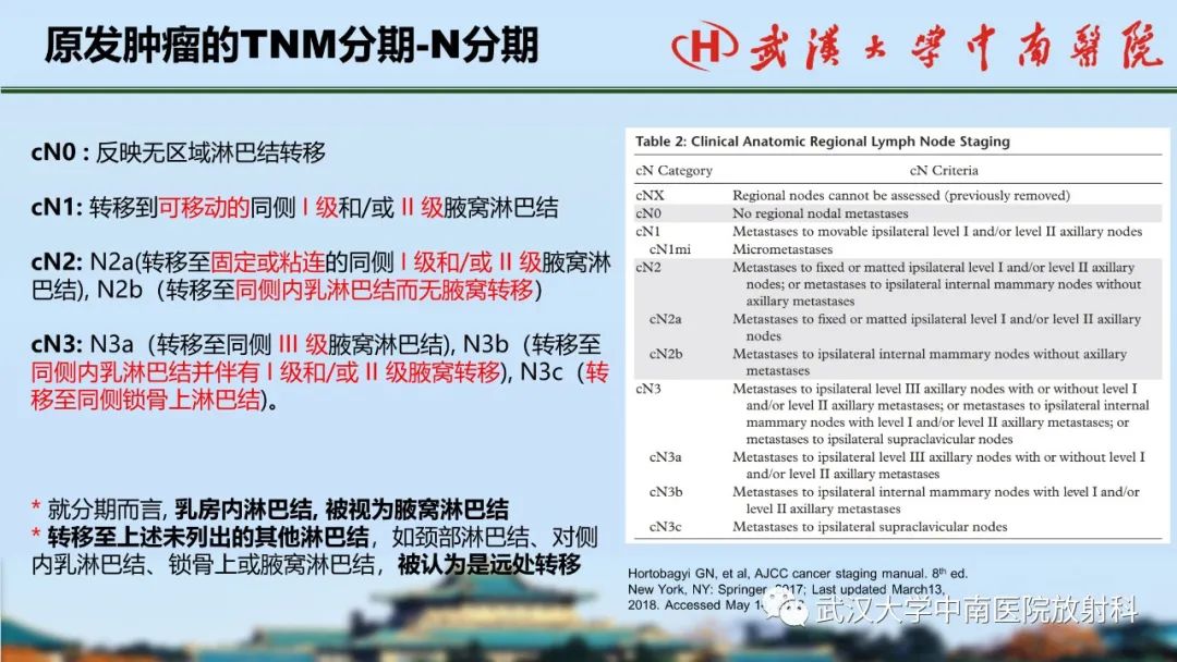 影像PPT - 【PPT】乳腺癌第八版TNM分期解读—影像科医生的责任和挑战-24