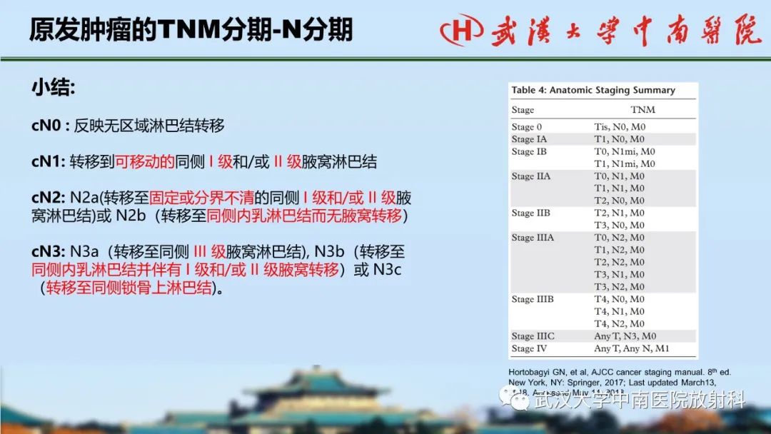影像PPT - 【PPT】乳腺癌第八版TNM分期解读—影像科医生的责任和挑战-30
