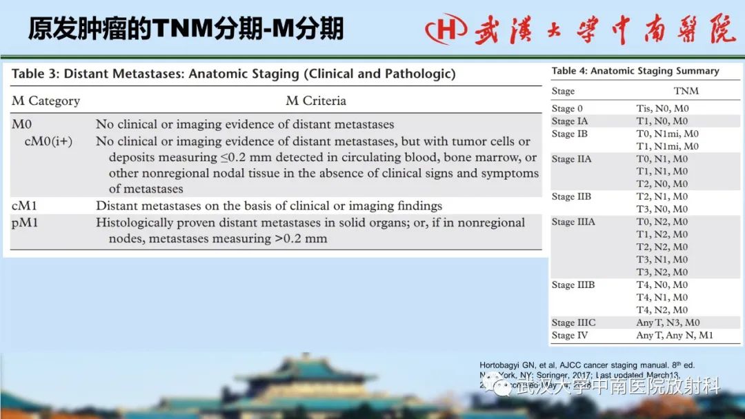 影像PPT - 【PPT】乳腺癌第八版TNM分期解读—影像科医生的责任和挑战-31