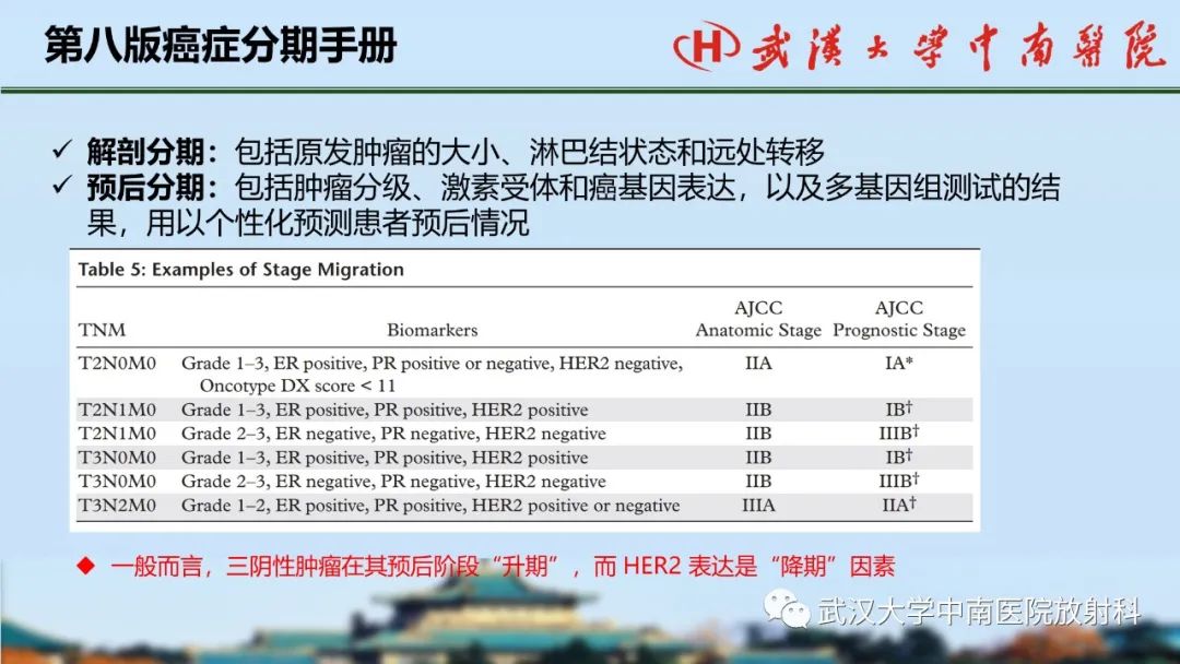 影像PPT - 【PPT】乳腺癌第八版TNM分期解读—影像科医生的责任和挑战-34