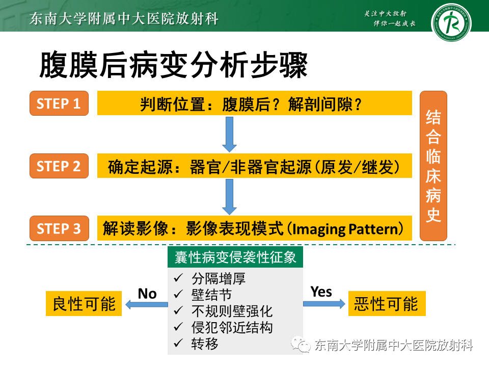 影像PPT - 【PPT】原发性腹膜后囊性病变-25