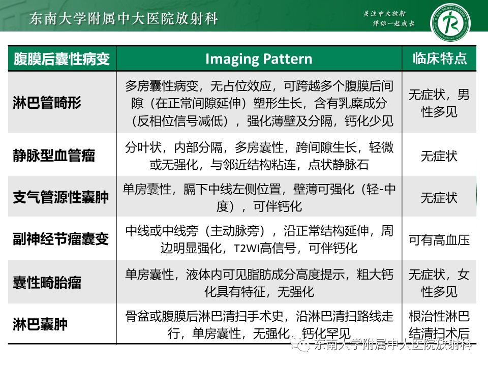影像PPT - 【PPT】原发性腹膜后囊性病变-65